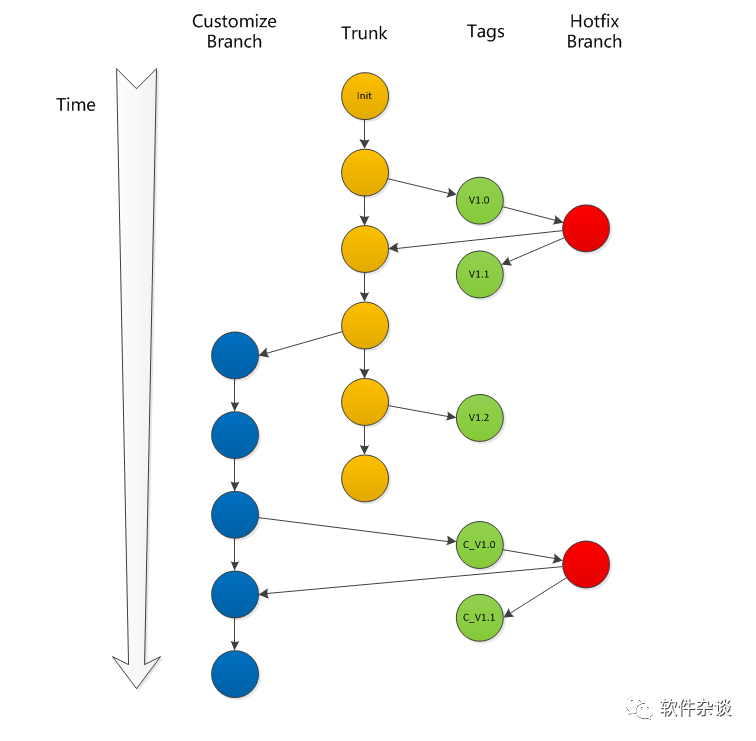 Build a demand platform based on polarion
