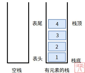 4. Pile（Stack）