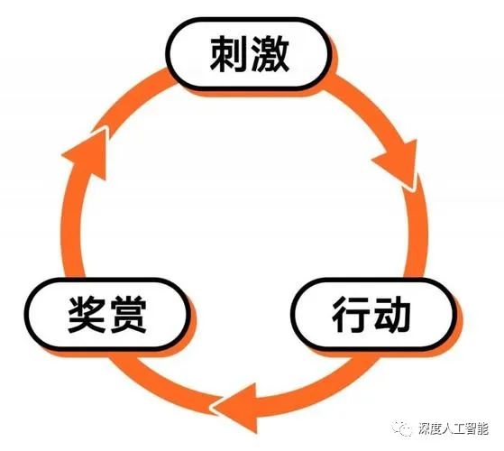 如何做一个自律的人？
