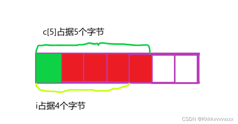 自定义类型