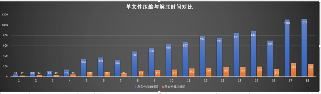 Lepton 无损压缩原理及性能分析