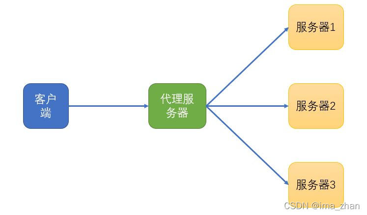 关于正向代理和反向代理的理解