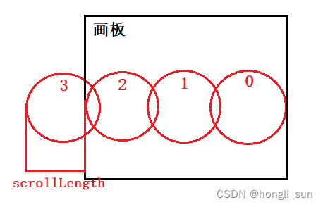 实现一个《头像循环轮播控件》