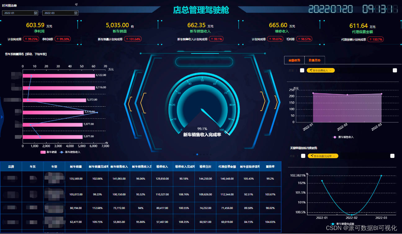 Interview with data center and Bi business (II): pit of organizational structure Sorting