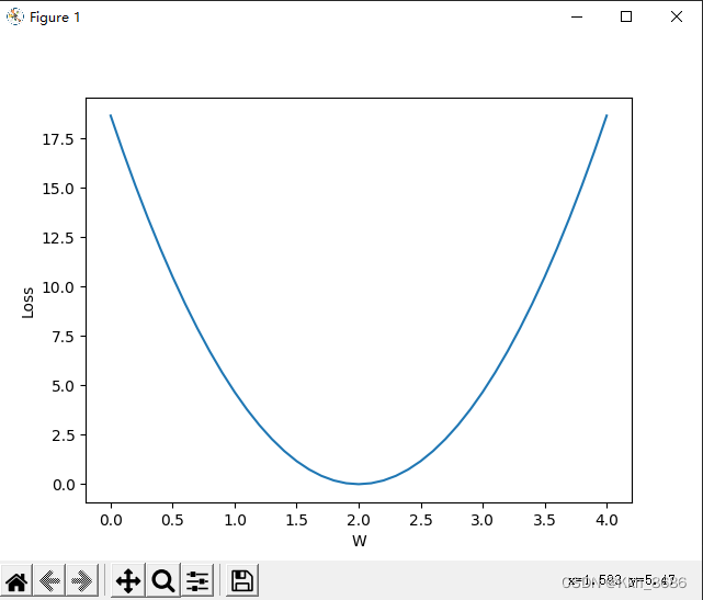 （1） Pytorch deep learning: linear model training