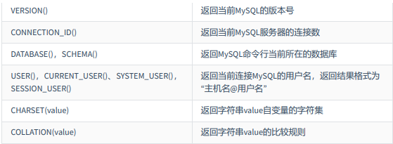 mysql之select查询篇2