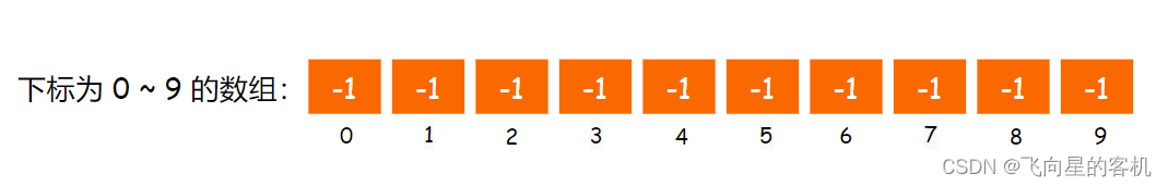 LeetCode每日一练 —— 17.04. 消失的数字