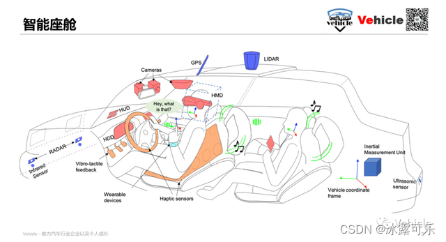 Answer: intelligent cockpit series article 1, what is it