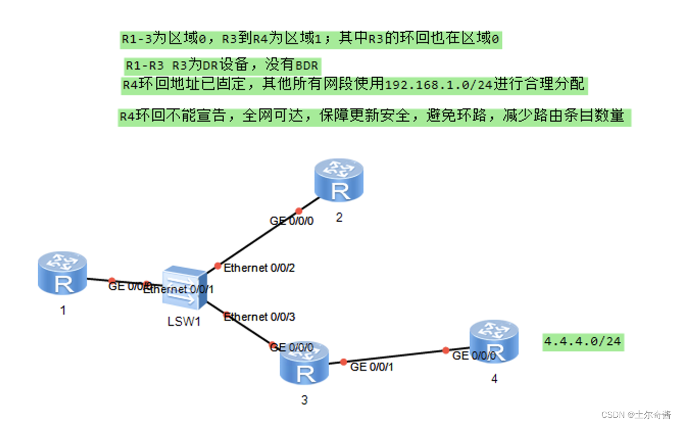 HCIA_OSPF实验
