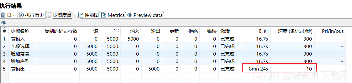 [ Failed to transfer the external chain picture , The origin station may have anti-theft chain mechanism , It is suggested to save the pictures and upload them directly (img-MTVia6sM-1629959050694)(C:\Users\hbwhx\Desktop\ Study \01_kettle\kettle Optimize it to improve the reading and writing speed .assets\image-20210825182632425.png)]
