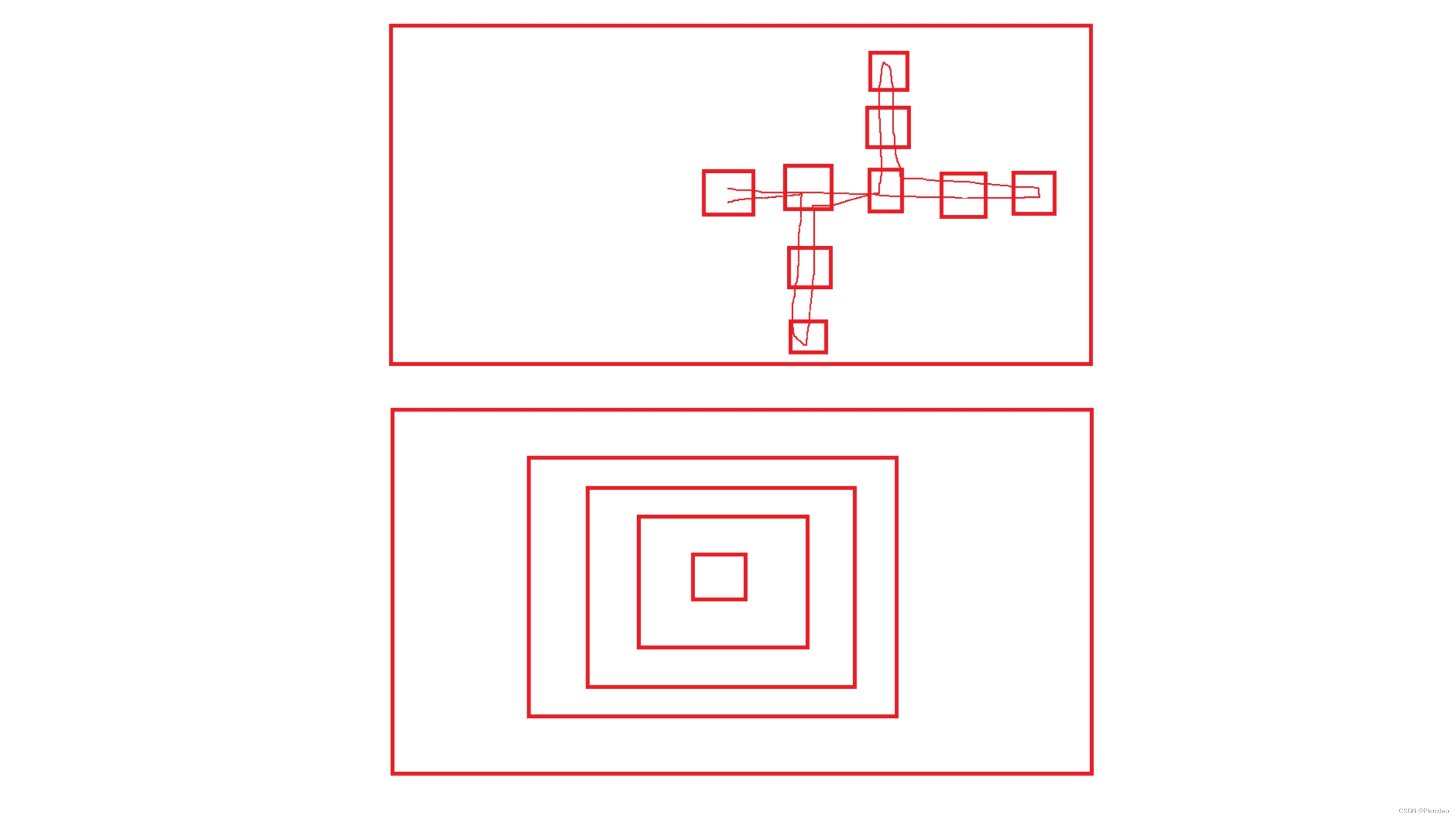 Sequence traversal BFS (breadth first)