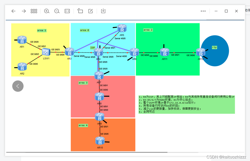 (open shortest path first, OSPF) comprehensive experiment