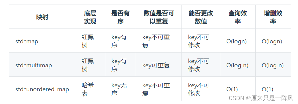 leetcode哈希