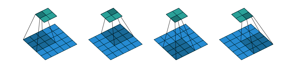 Intuitively understand the transfer revolution