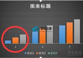 PPT柱状图如何增加柱子