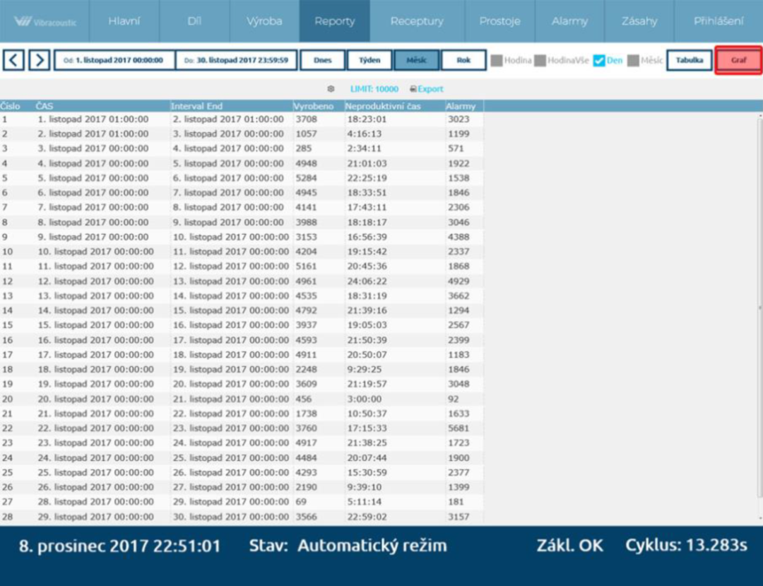 【SCADA案例】mySCADA助力Vib公司实现产线现代化升级
