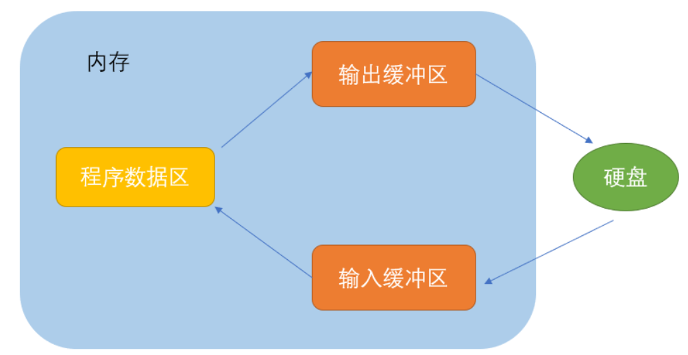image-20220718094537763