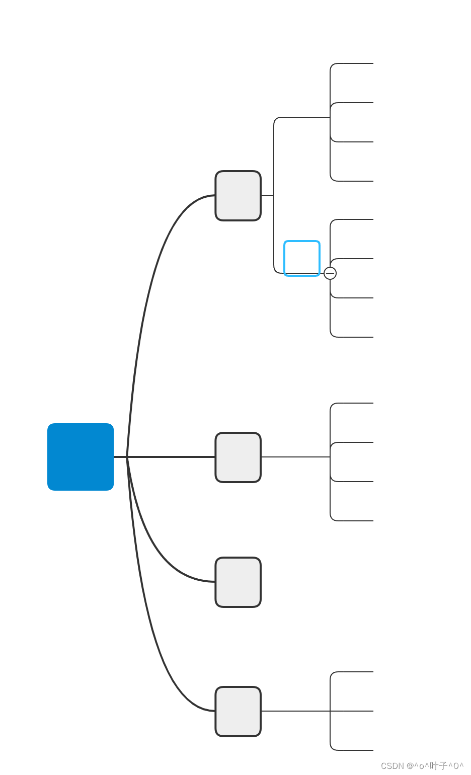 The difference between copy and copy in XMIND