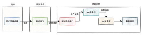 高并发下如何防重？