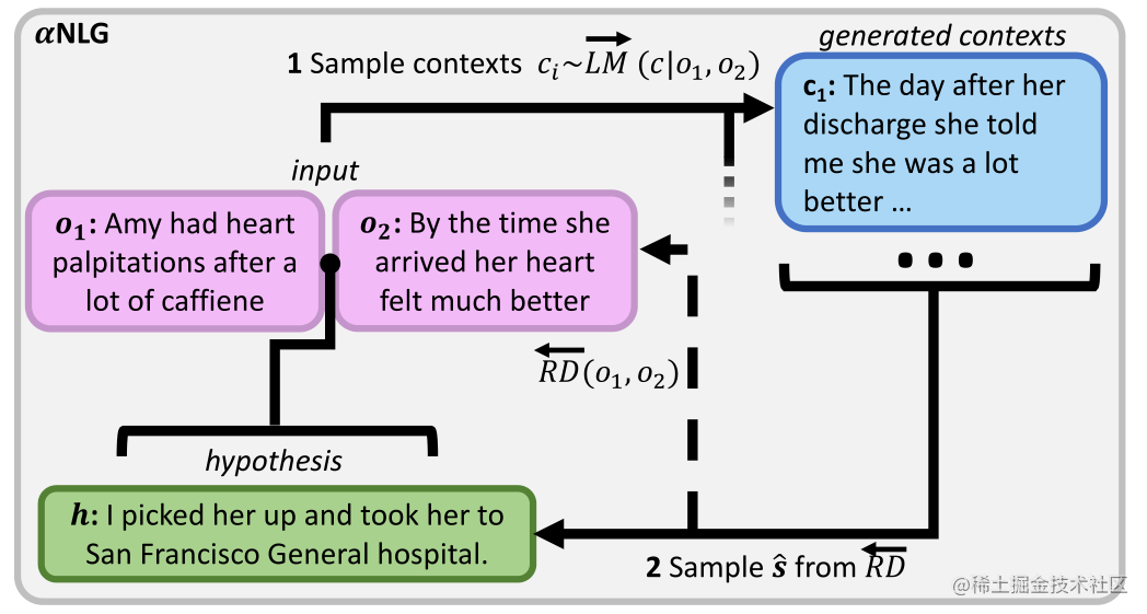 Reflective Decoding: Beyond Unidirectional Generation with Off-the-Shelf Languag