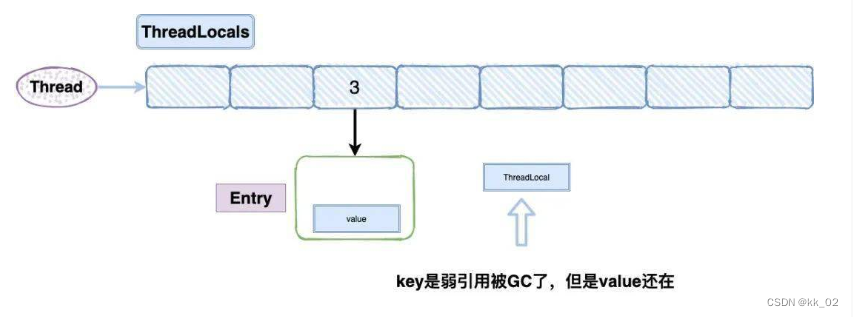 ThreadLocal