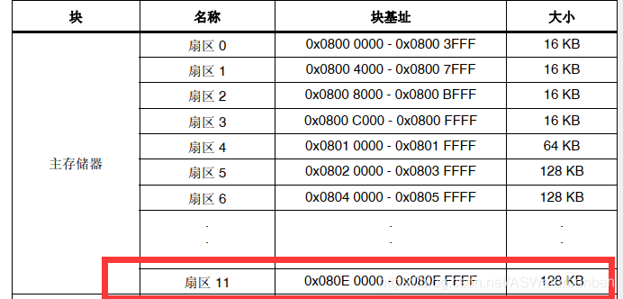 STM32CubeMX的Flash读写问题