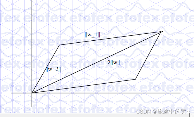 机器学习—支持向量机理论详细推导（含例题讲解）（一）