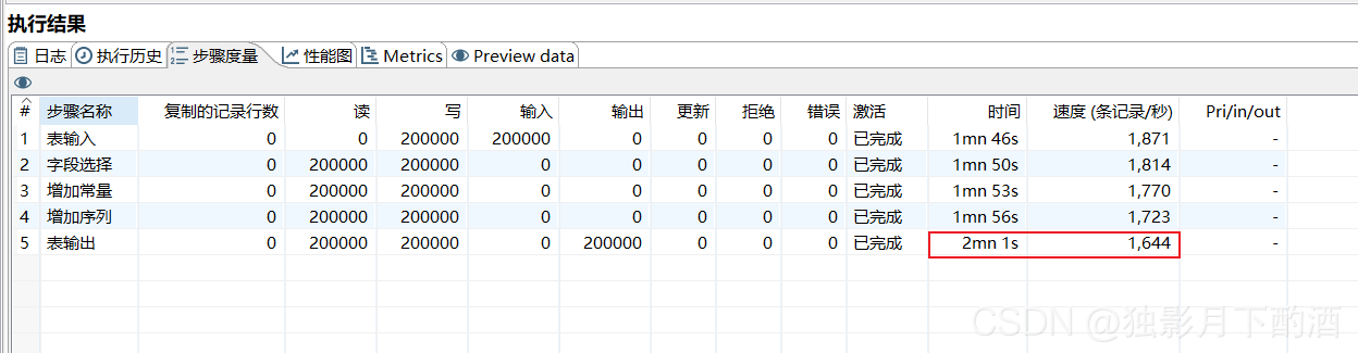 kettle优化之提高MySQL读写速度