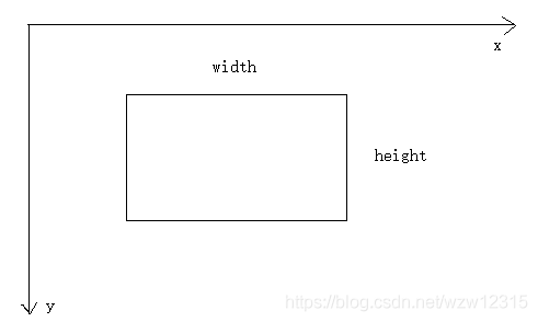 from scratch implement crnn using pytorch :读取训练数据