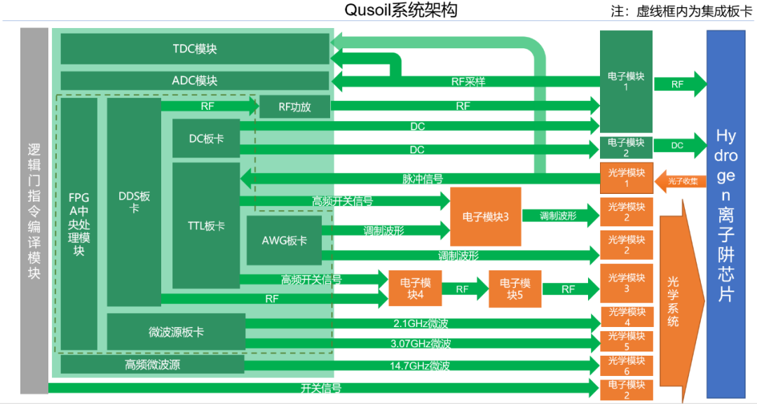 自主可控再下一城！首套国产ARTIQ架构量子计算测控系统发布