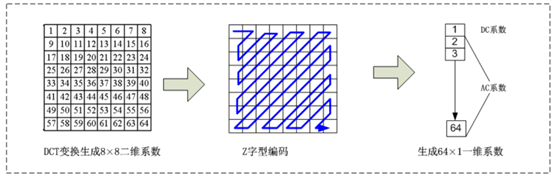 Introduction to JPEG image compression viewed by programmers (be careful with multiple images)