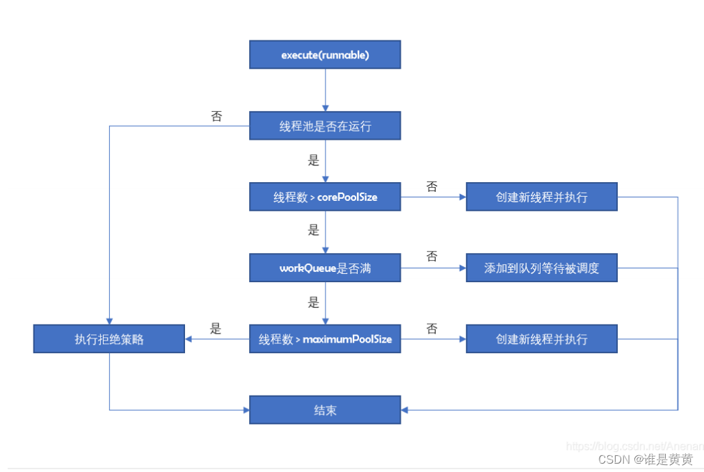 Interview summary (total)