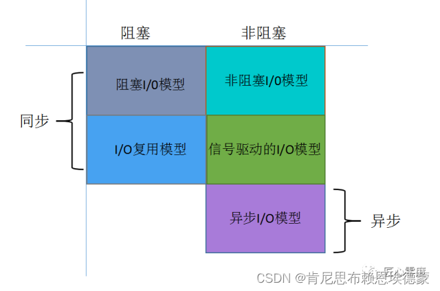 [after reading] relevant blogs of NiO