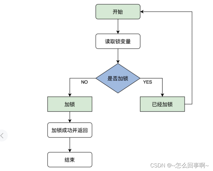 同步原语：锁