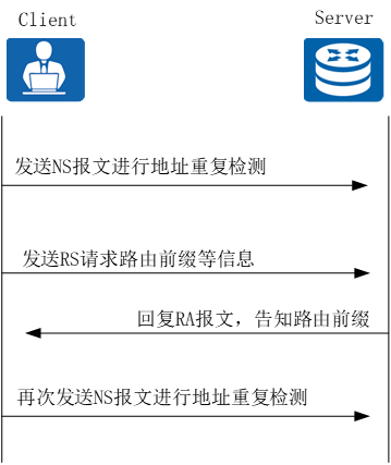 RENIX_IPv6 Automatic configuration —— Practical operation of network tester _ unicast 