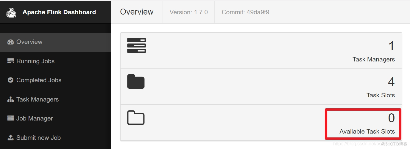 Without available task slots, what will happen to Flink's new tasks?