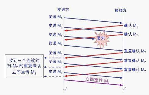 Tcp/ip Foundation