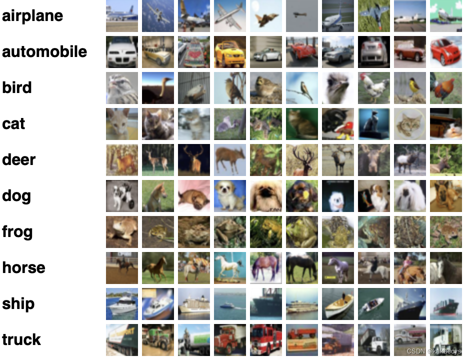 5. Paddlepaddle 10 lines of code deep learning image classification (cifar)