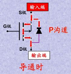 通俗易懂：MOS管基本知识