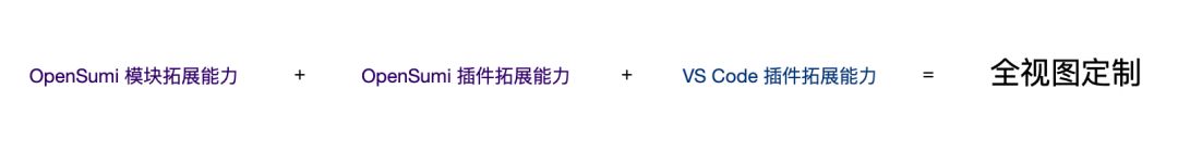Blockbuster: the domestic ide was released and developed by Alibaba. It is completely open source (high performance + high customization)