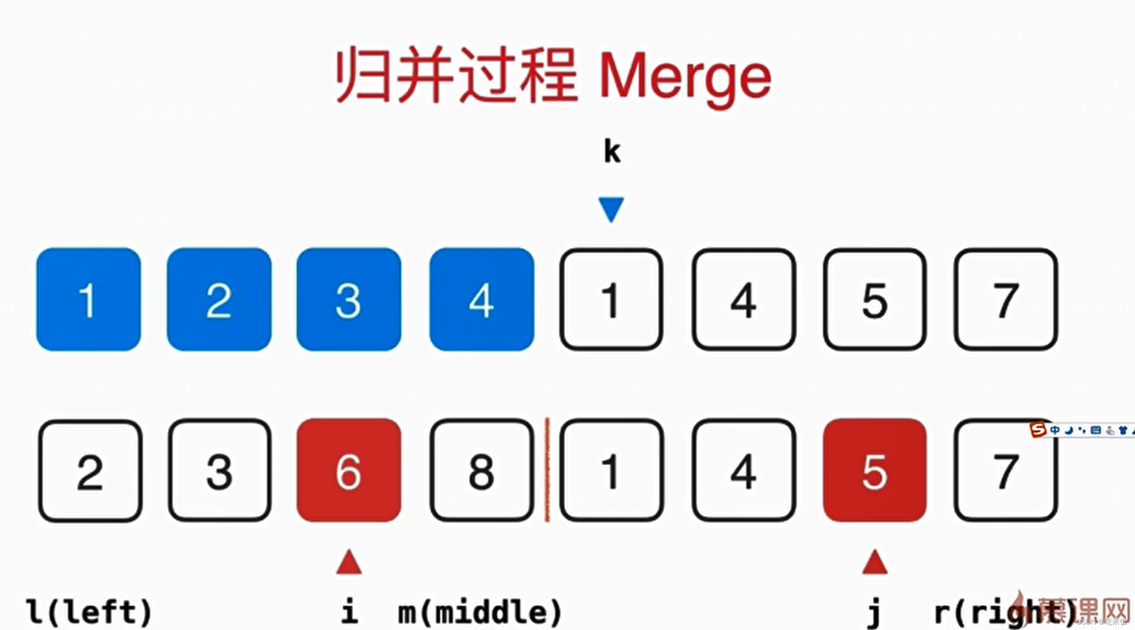 Merge sequencing and optimization