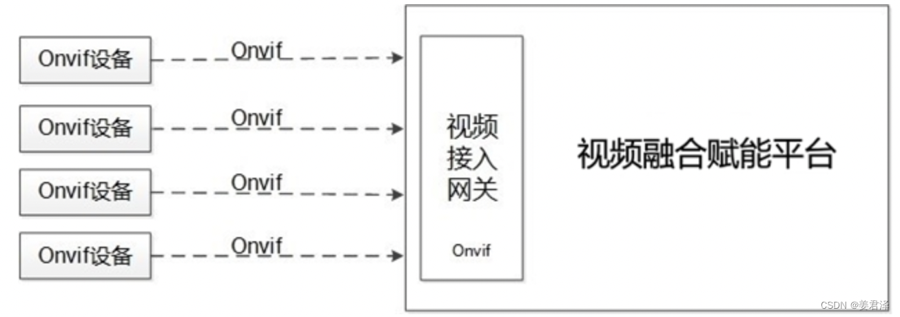 视频接入AI平台技术方案