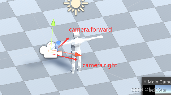 Hand rolling third person character controller - unity makes soul game notes 01