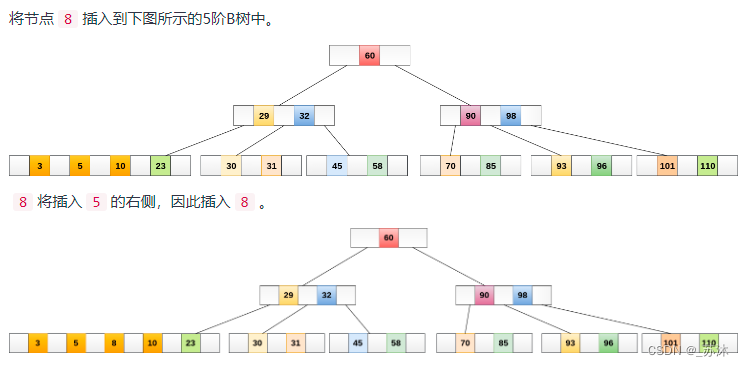 Database system insider storage engine