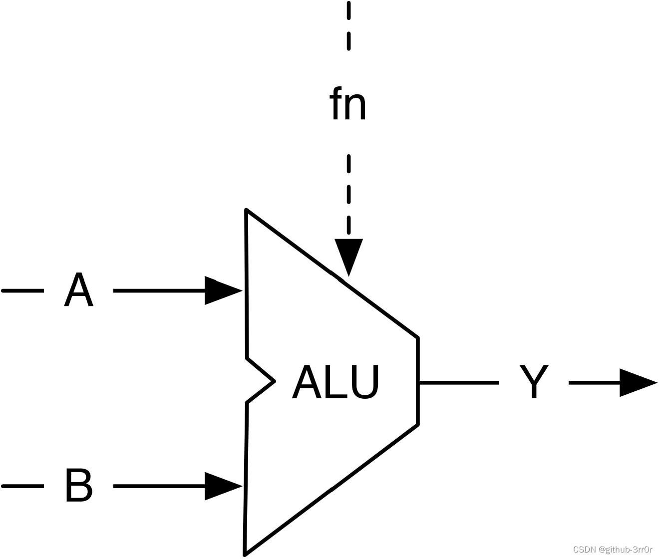 吃透Chisel语言.15.Chisel模块详解（二）——Chisel模块嵌套和ALU实现