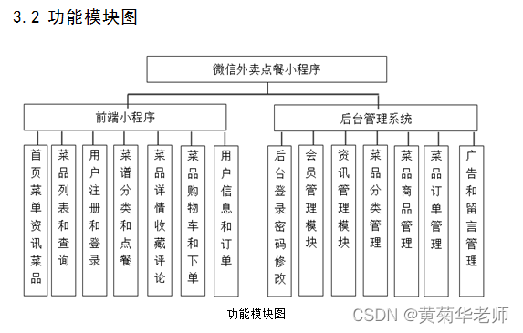 小程序毕设作品之微信小程序点餐系统毕业设计（1）开发概要