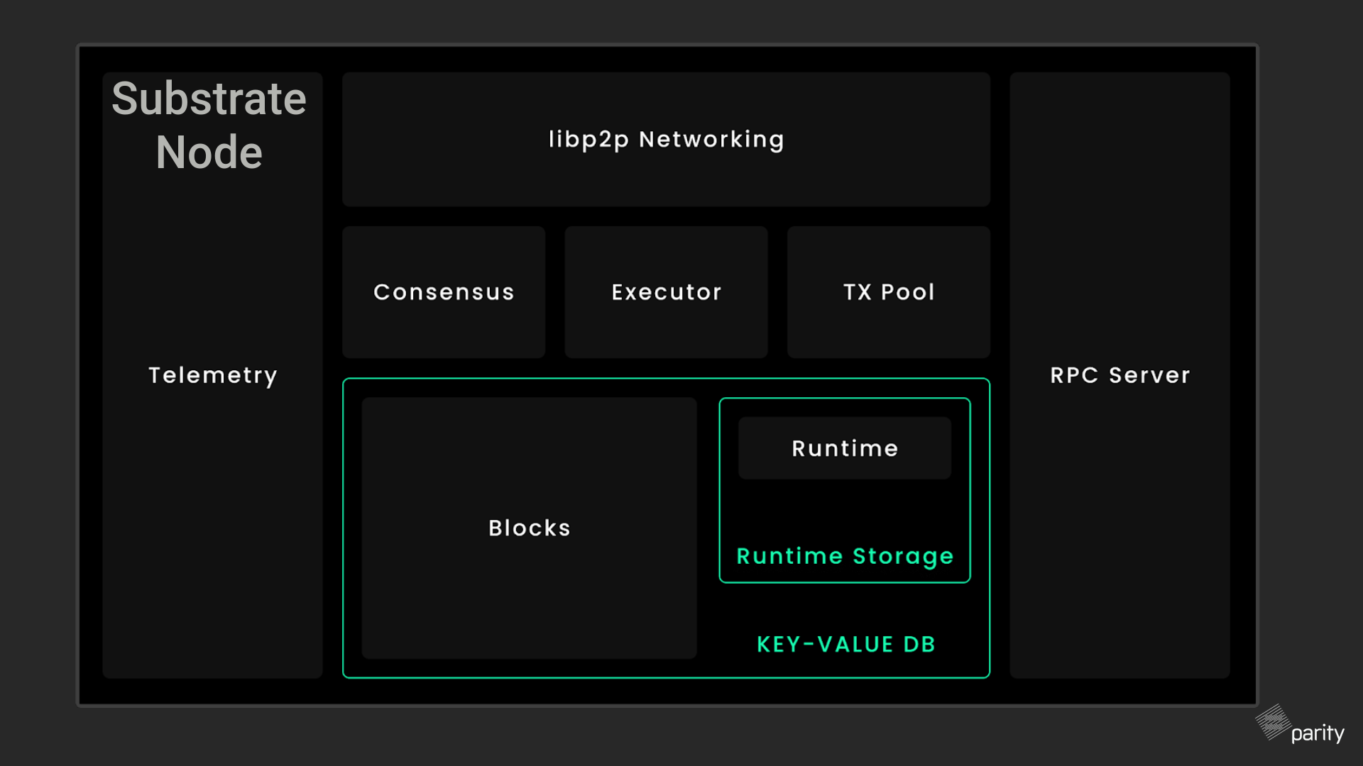 node-diagram