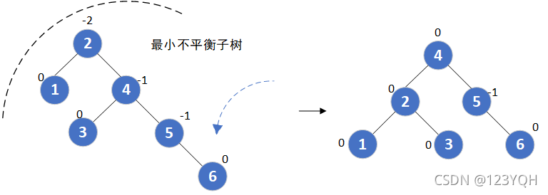 [ Failed to transfer the external chain picture , The origin station may have anti-theft chain mechanism , It is suggested to save the pictures and upload them directly (img-sprDvc2Z-1637898196813)(C:\Users\ThinkStation K\AppData\Roaming\Typora\typora-user-images\image-20211126110214573.png)]