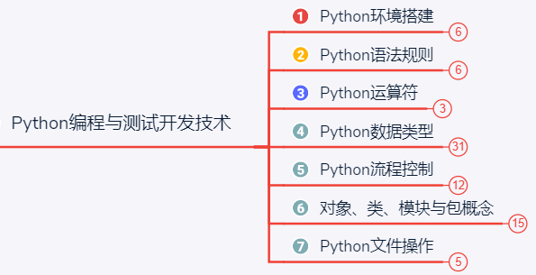 真的卷不动了...