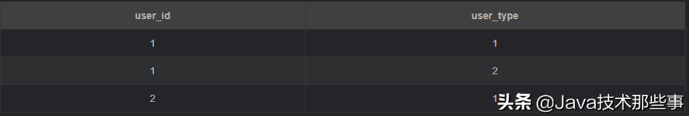 null